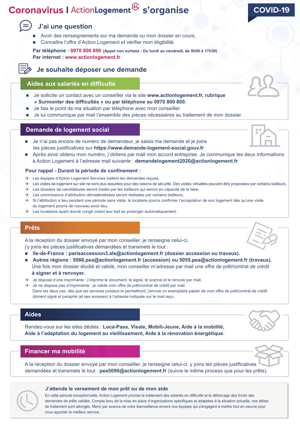 Action logement - fiche pratique