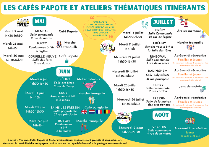 Programme Itinérance Mai-Aout 2023-Cafés papote et ateliers thématiques -Maison des Habitants2