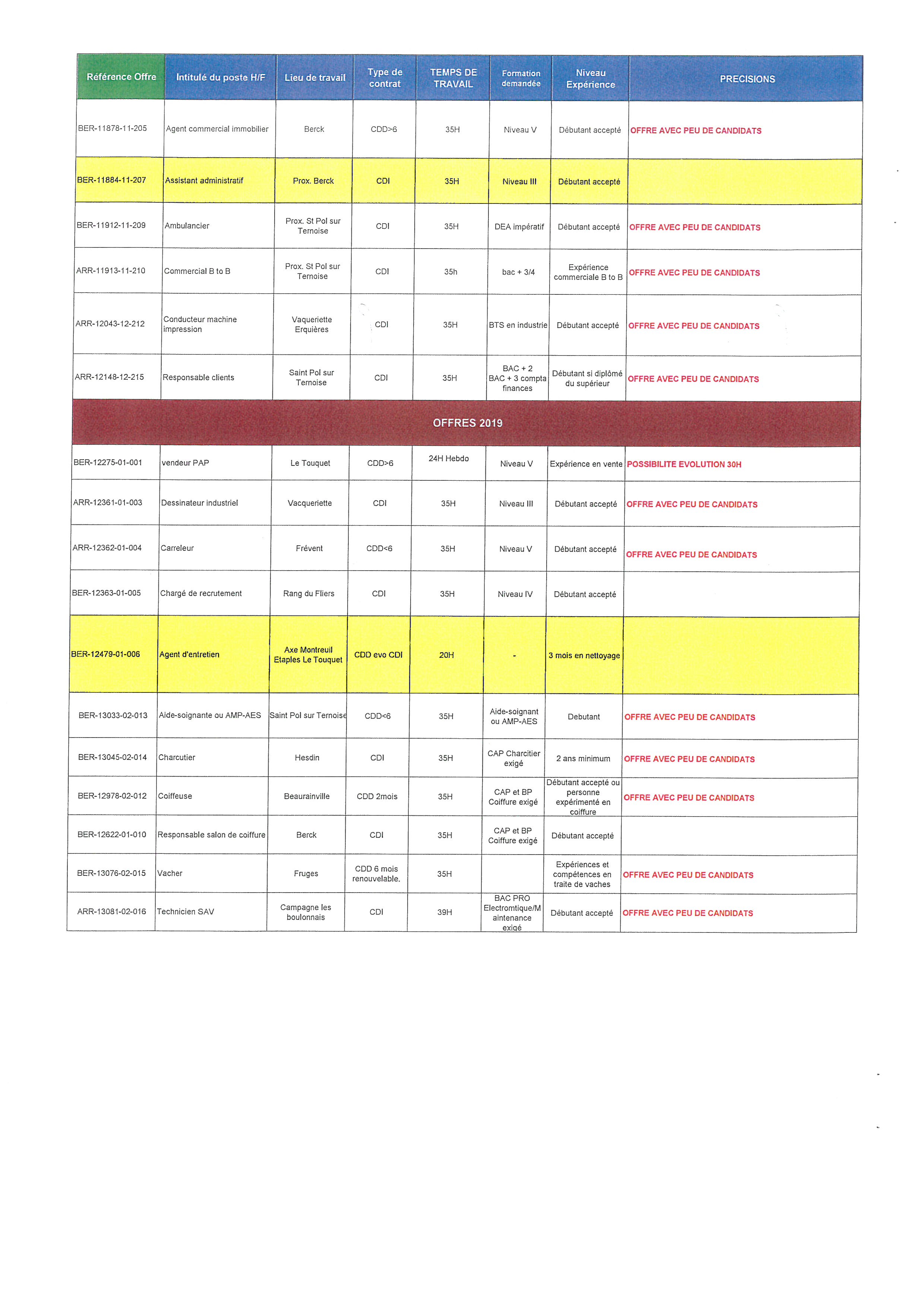 Offres d'emploi du 28/02/2019 suite