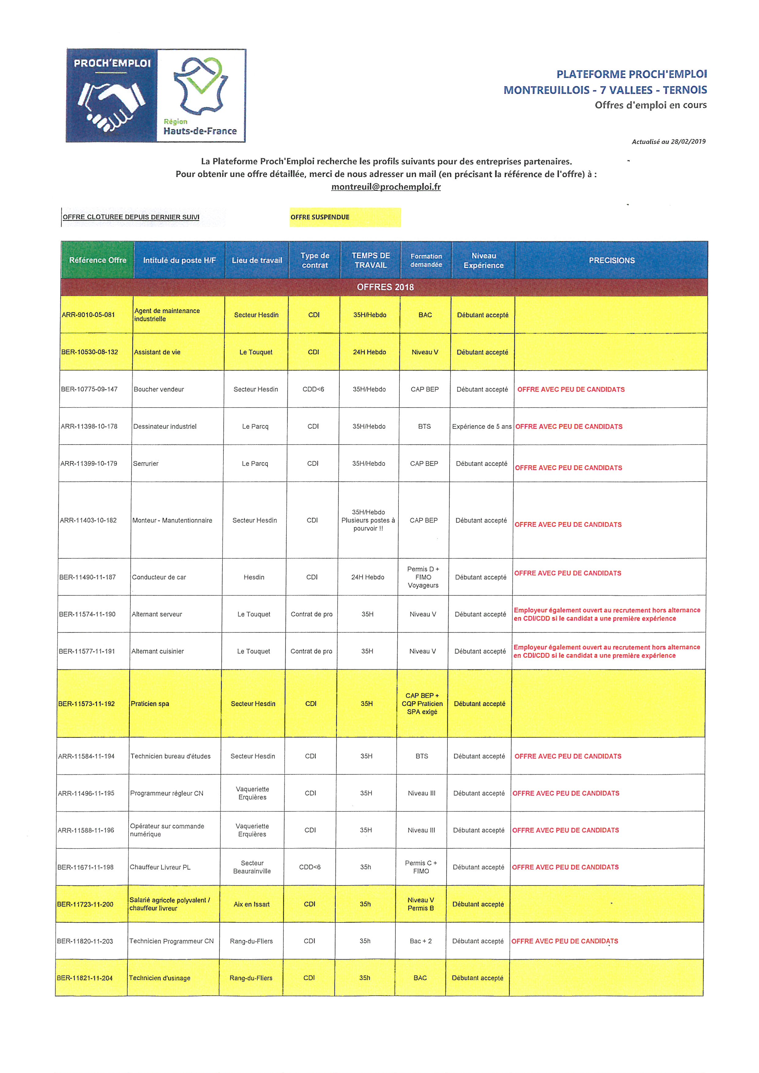 Offres d'emploi du 28/02/2019